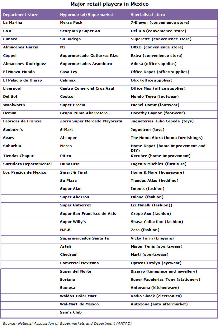 Master List of Merino Brands