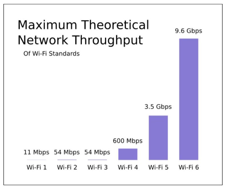 The Multiples of Wi-Fi Tie