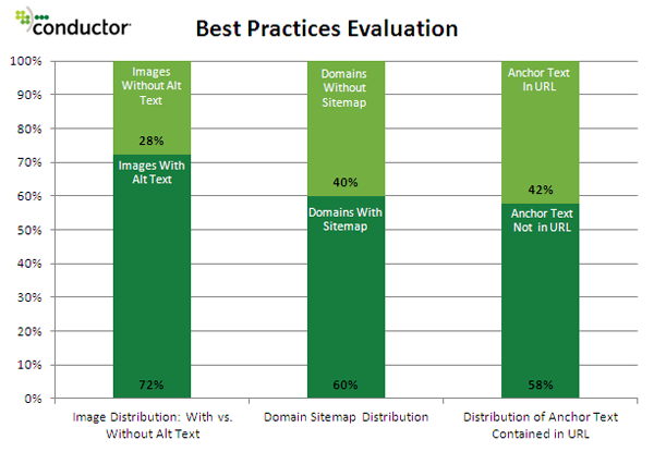 Top 10 Best-selling Ties: Evaluation and Brand Recommendation