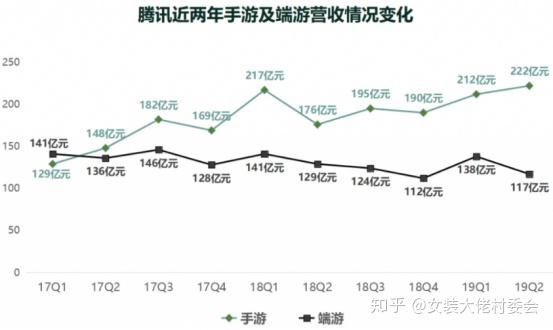 The Evolution of Mobile Company Ties: A Tale of Innovation and Style