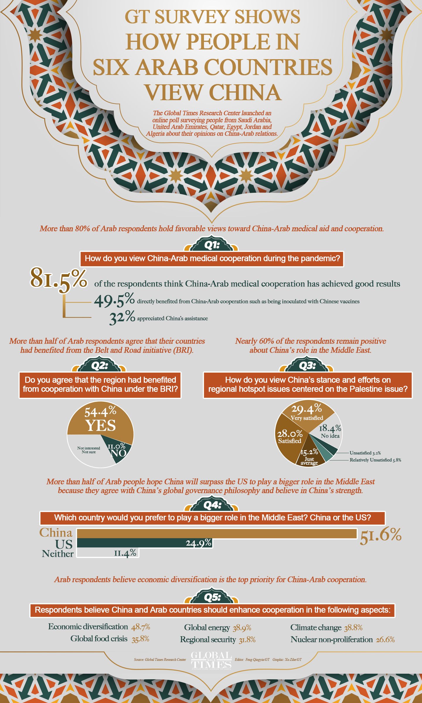 The Five Symbolisms of the Arab Shawl and Their Implications in Western Culture