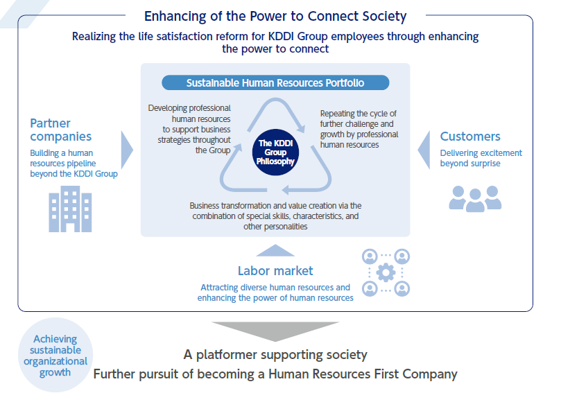 Social Ties: The Power of Connection in the Digital Age