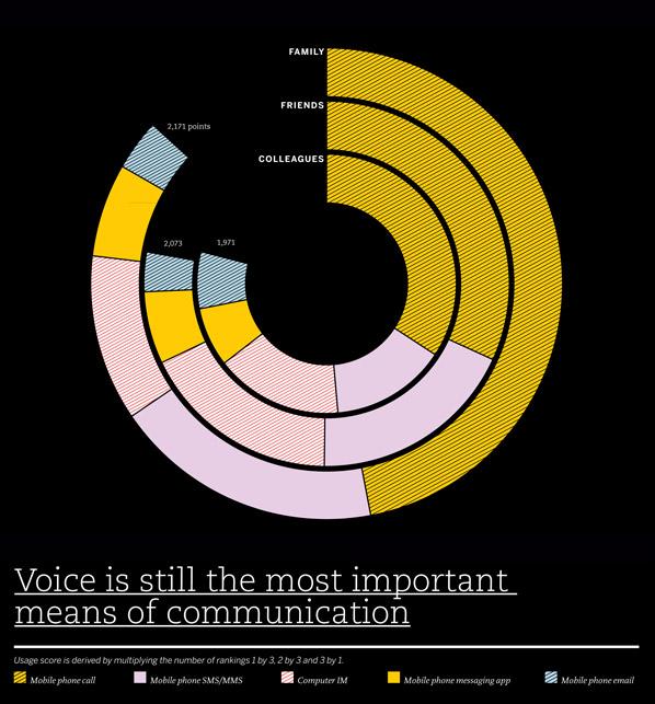 Social Ties: The Power of Connection in the Digital Age