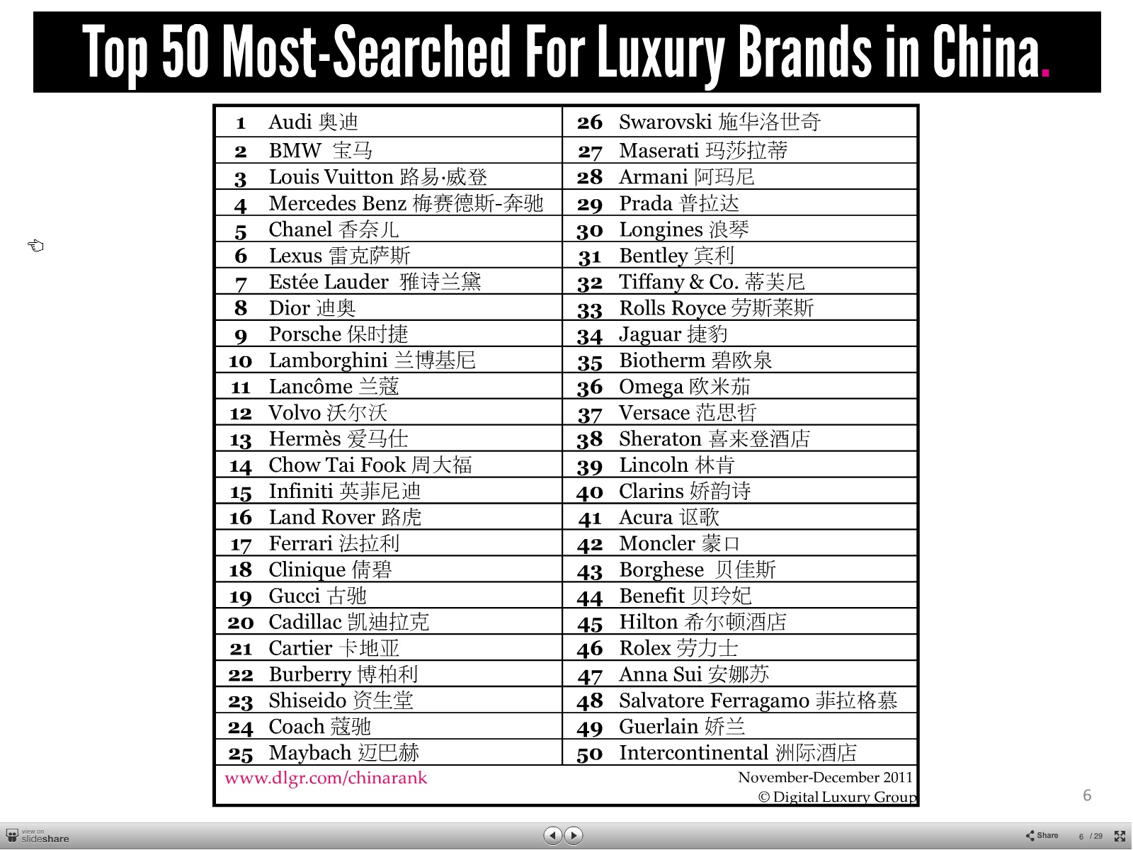 Top 10 Chinese Tie Brands