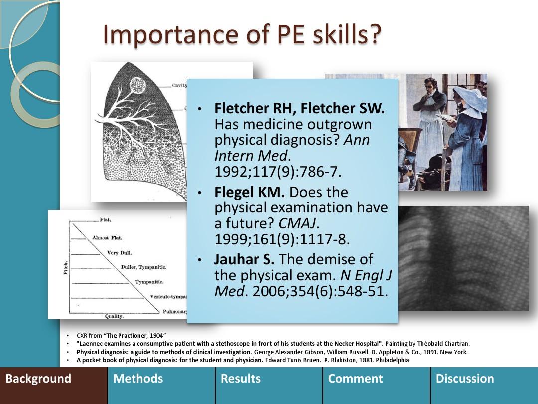 The Physicians Tie Effect: An Insight into the Fashion of Medical Professionals