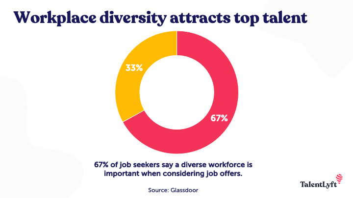 The Intersectionality of Skin Color and Tie Colors in the Workplace