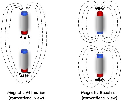 The Magnetic Allure of Magnetic Gray Ties