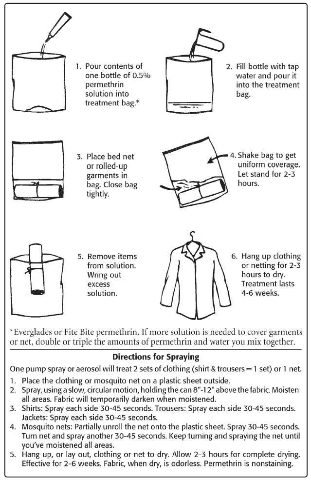 How to Draw a Tie and Clothing