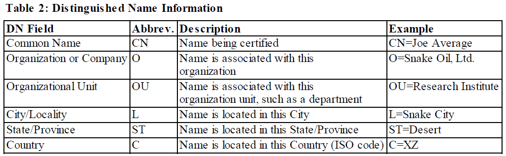 On-Site Tie Identification