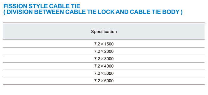 The Classification of Tie Brands