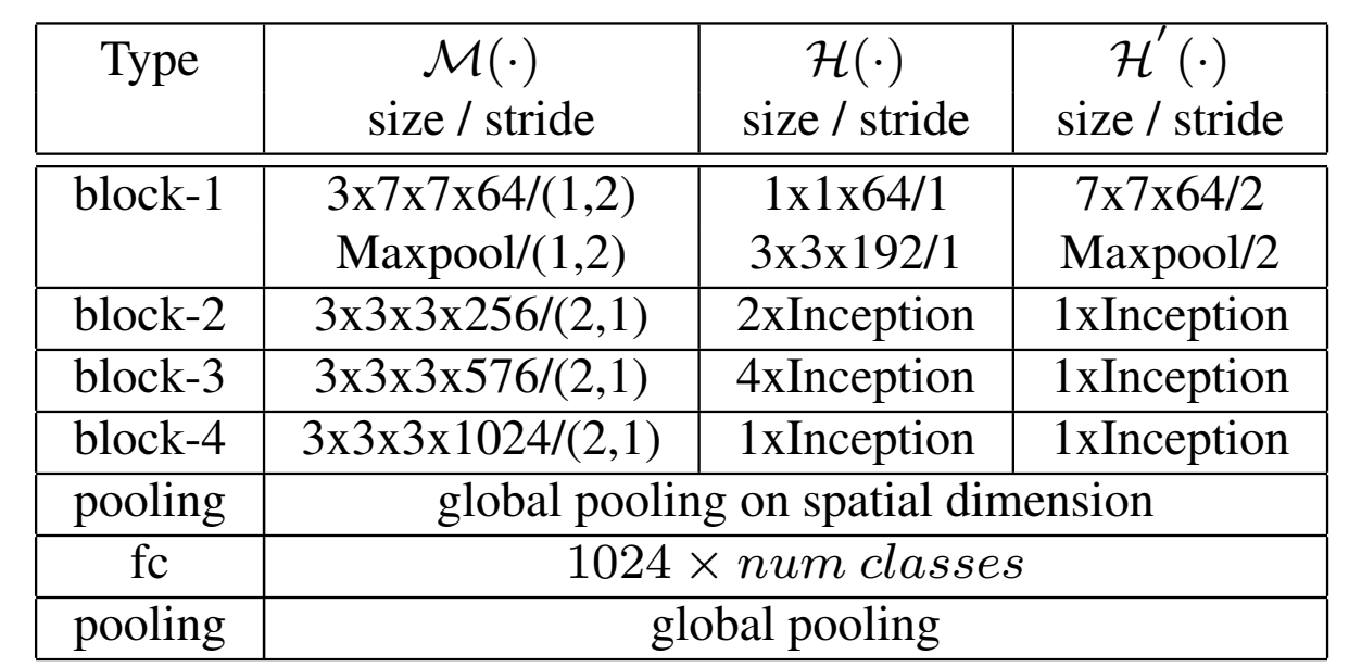 The Art and Science of Combining Form and Function: An Exploration of the Tie Mic