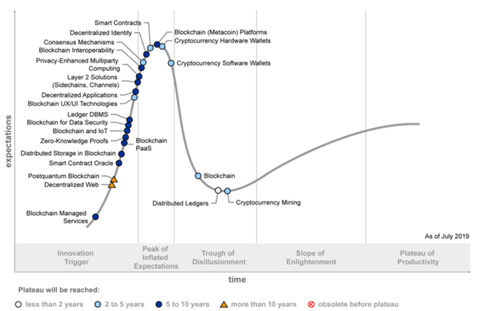 Bandwidth in centimeters: Exploring the fundamentals of digital technology