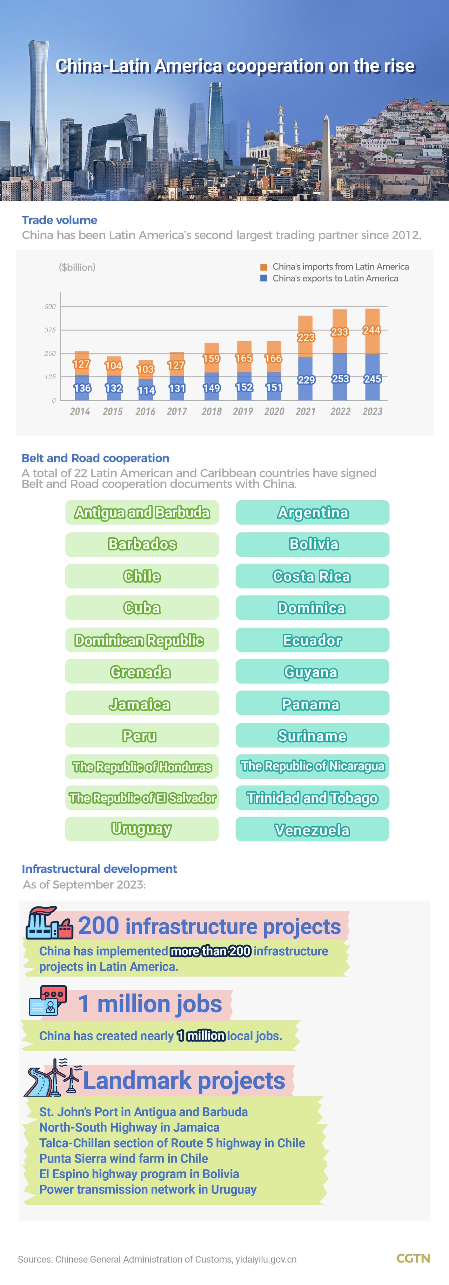 Ranking of Ties in China: A Comprehensive Overview