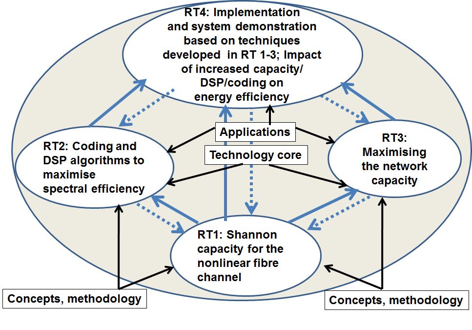 The Tie Research Methodology