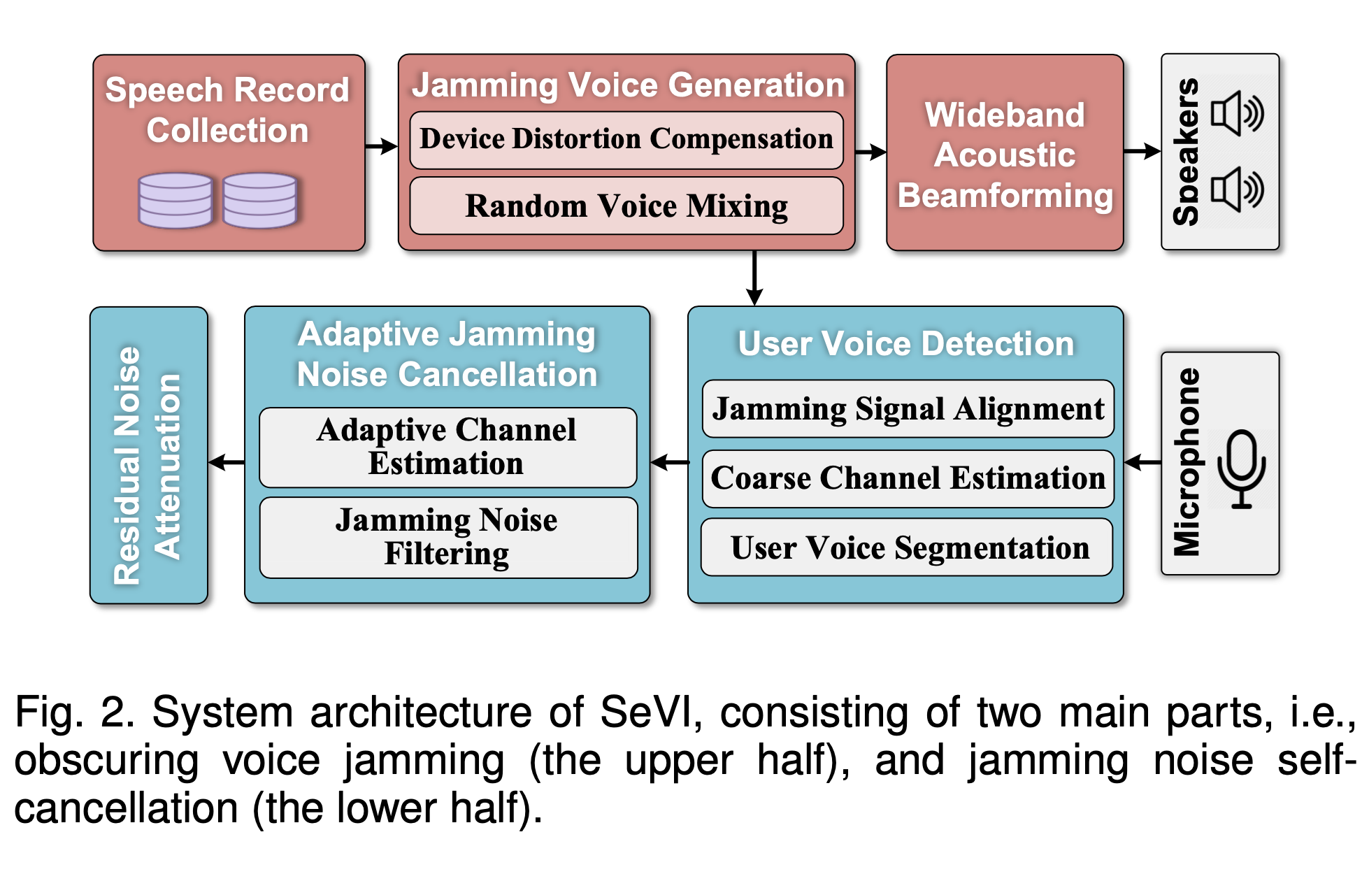 Unraveling the Enigma of AUDIO-U, A Revolutionary Audio-Visual Technology