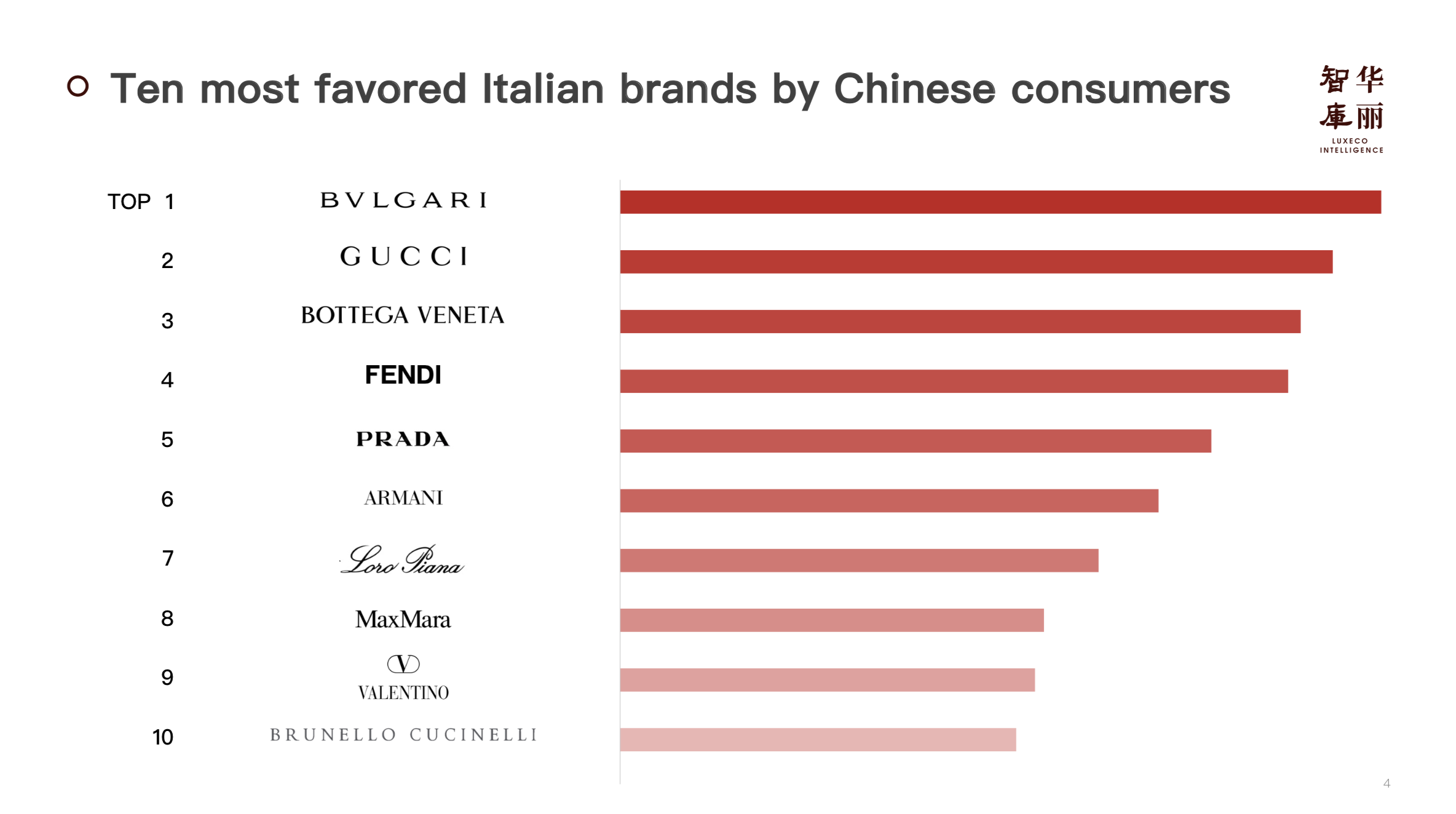 The Number of Tie Brands in China