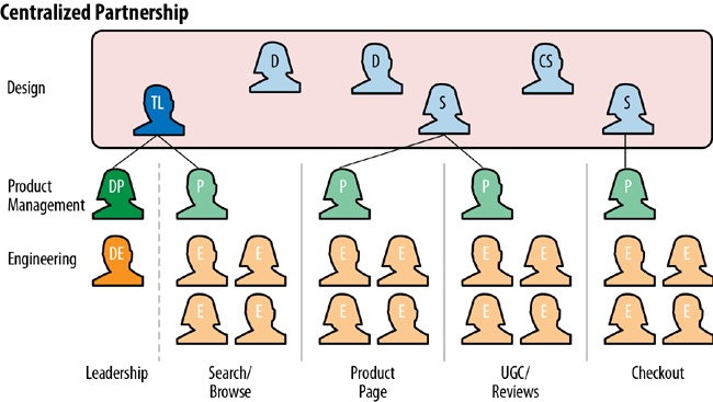 The Symbolism and Significance of a Leaders Tie in Team Management