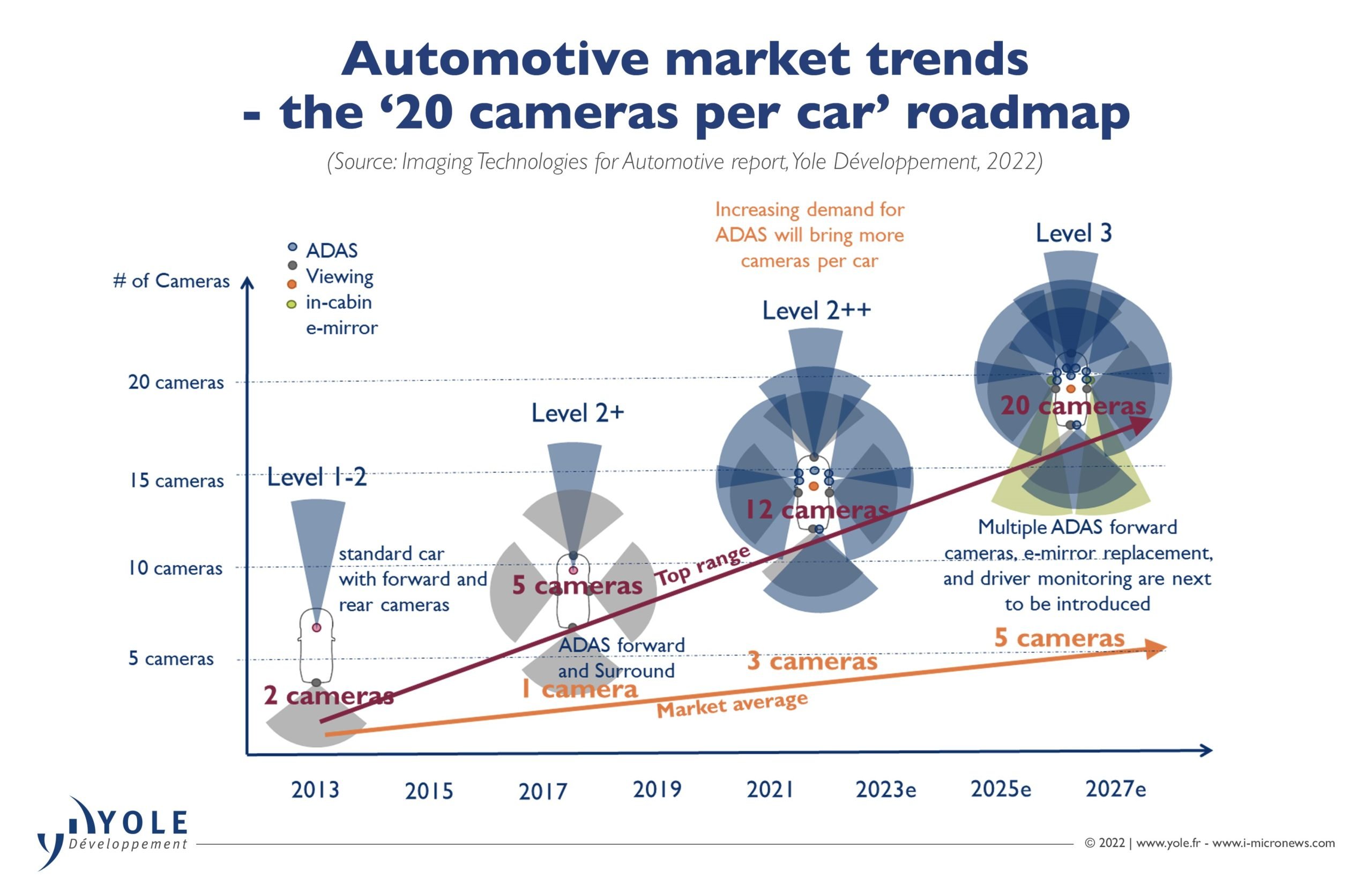 Embracing the Future of Automotive Industry with Gold-Colored Ties