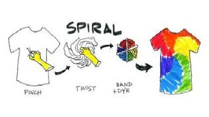 Creating a Tie-Dye Hand-Drawn Pattern: A Guide to Mastering the Art of Tie Knots