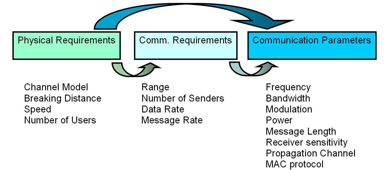 The Emergence of Networking Ties: How Online Platforms Are Transforming Professional Communication