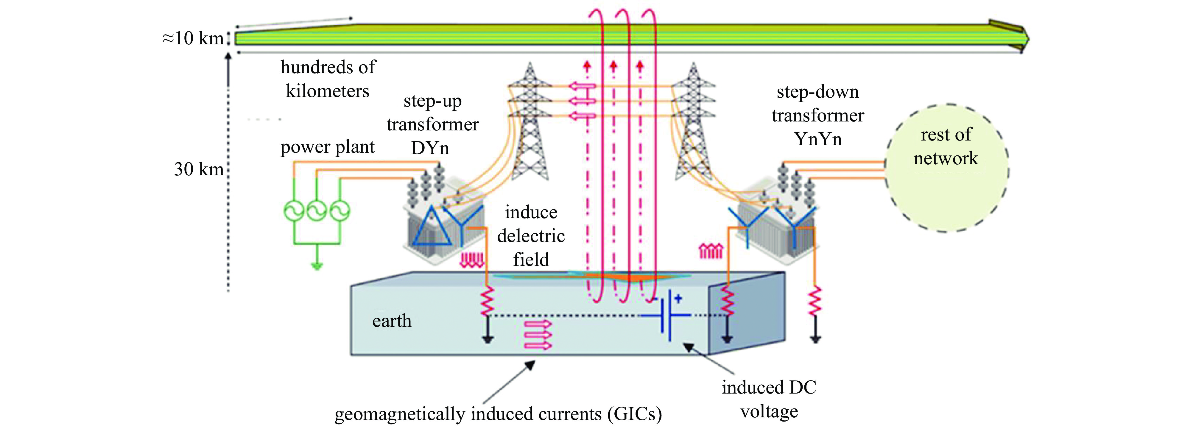 The Power of Ties: Unleashing the Potential of Electrically Functional Belts