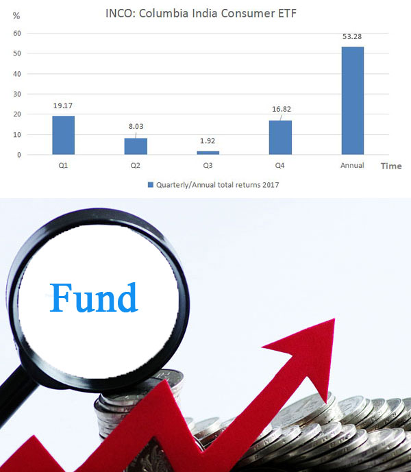 The Grand Arrival of Link Finance on the Stock Market: A New Era of Financial Innovation