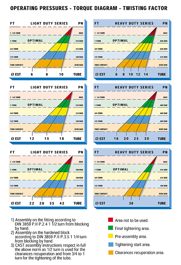 The Ranking and Price Chart of Tie Brands