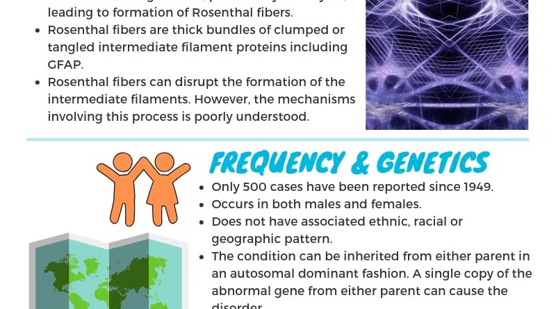 The Enigmatic World of Gene-Driven Ties: Unraveling the Mysteries of DNA Ties