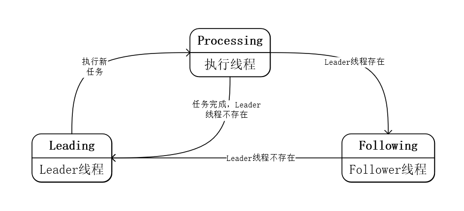 The Leader and Follower System: A Model for Effective Decision-making