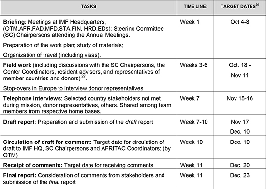 A Tie-Fight Against Time: The Art of Winning a Tie in a Business Meeting