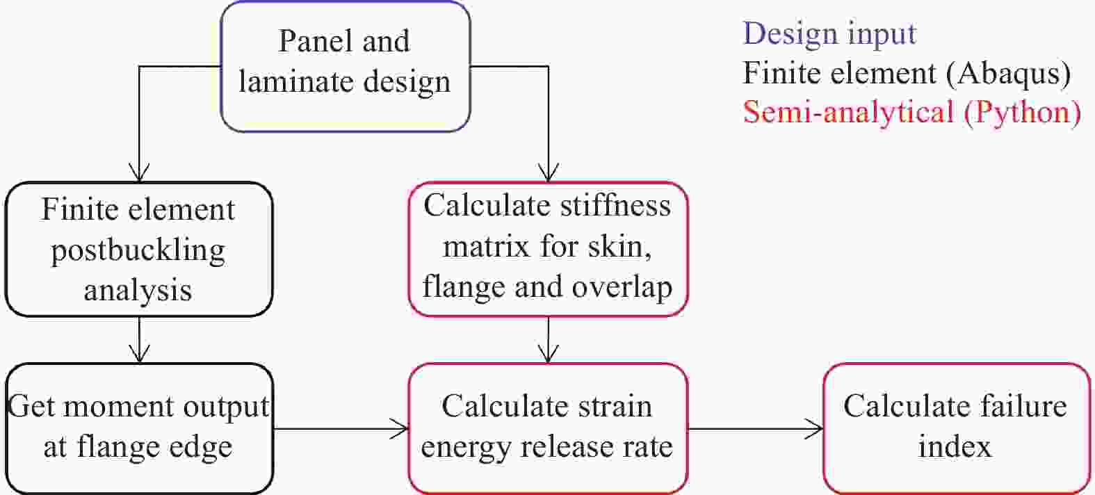 Unlocking the Potential of Tie Patterns: The Art and Science of Lead Tack Development