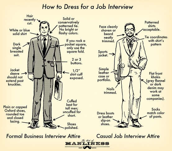 The Importance of a Suit and Tie for Work