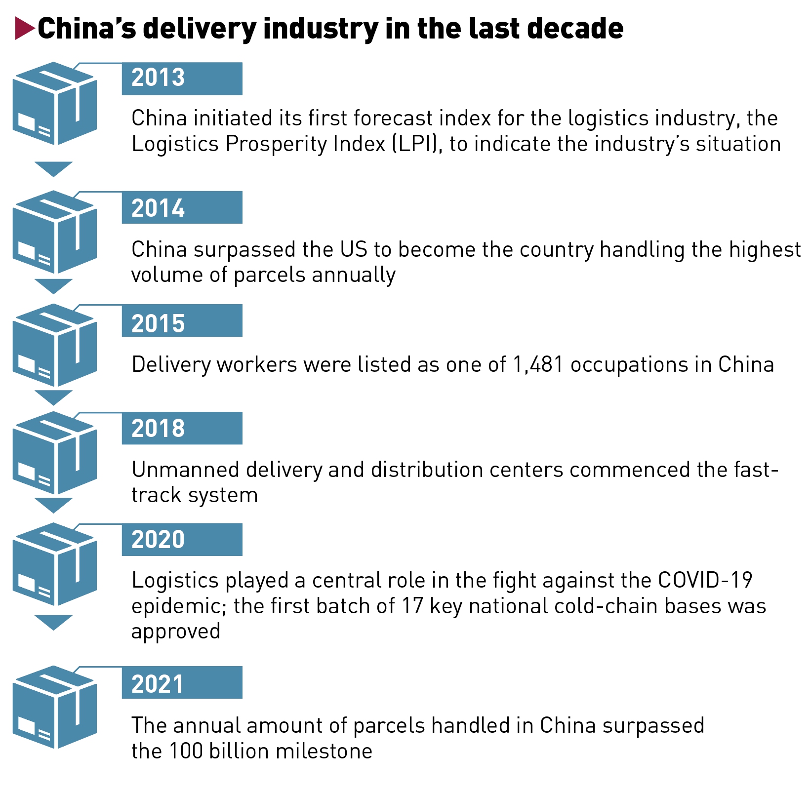 Domestic Companies Offering Ties in China