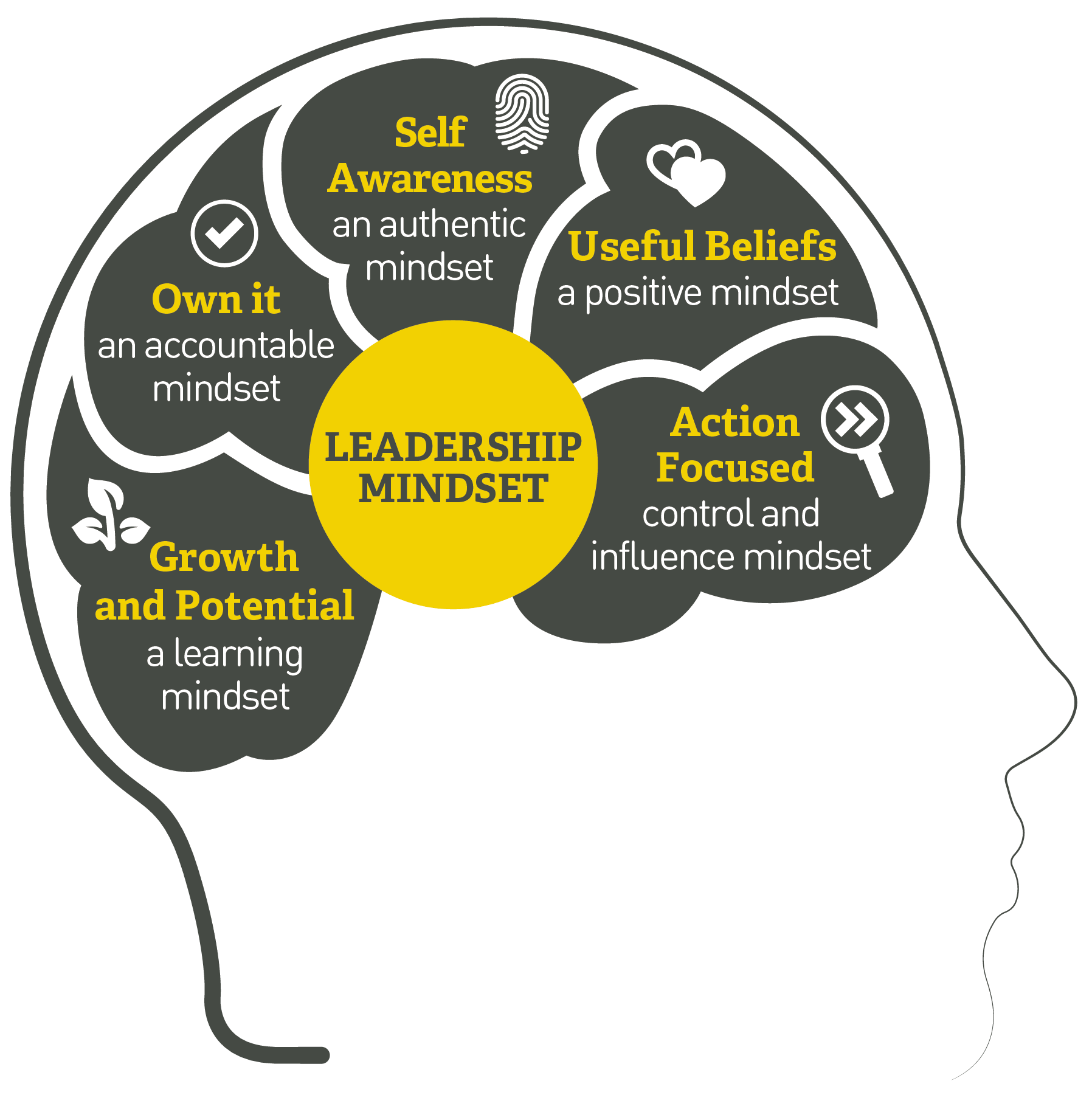 The Leaders’ Leading: A Multi-faceted Analysis of Leadership Styles