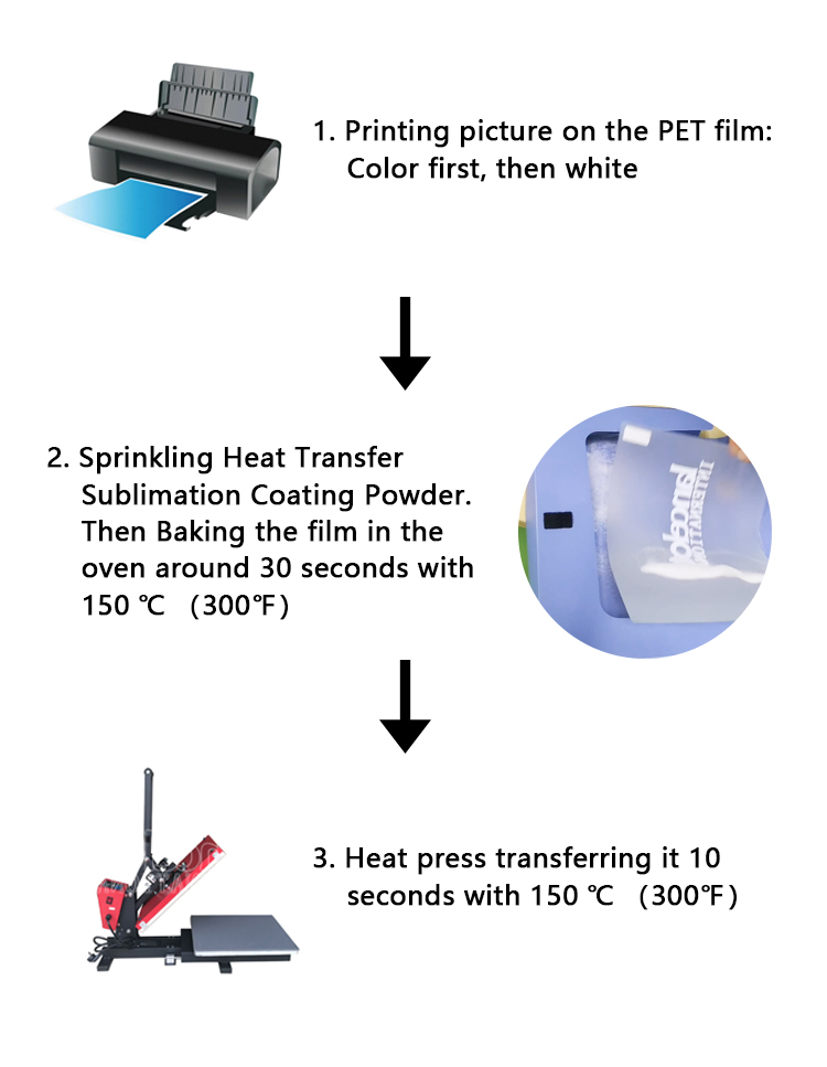 Changing the Color of a PS Tie