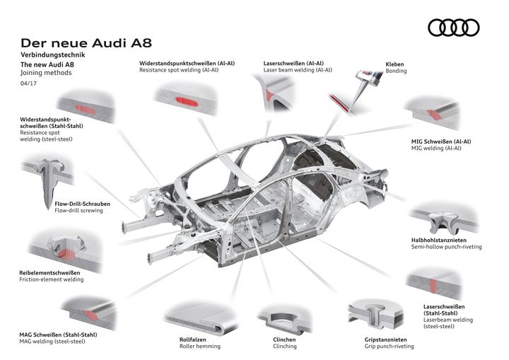 Audi Tie-Tying Instruction