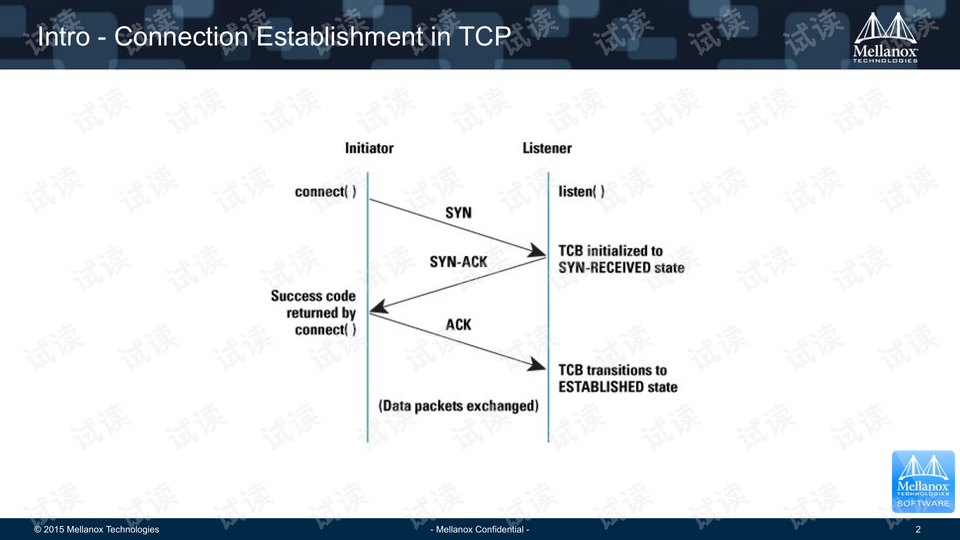 Smart Tie Overview